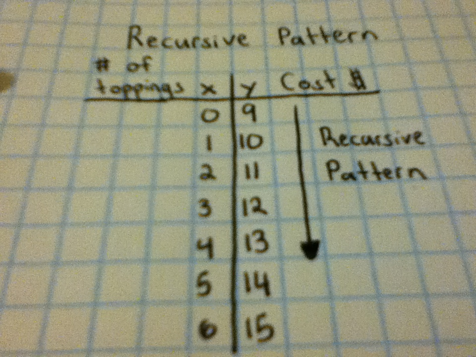 816 Math Blog (2012): Analysing Graphs of Linear Relations